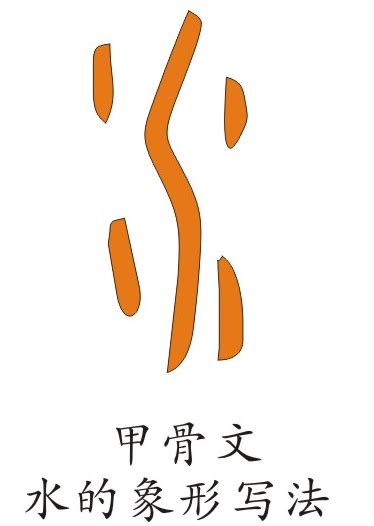 水的象形文字|水